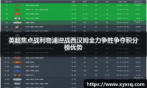 英超焦点战利物浦迎战西汉姆全力争胜争夺积分榜优势